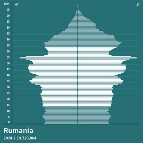 rumania gente|Population, total